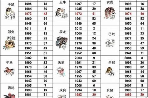 1972属相|1972年属鼠的几月出生最好 1972年属鼠五行属什么